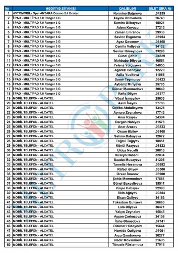 lotereya qalibleri 1